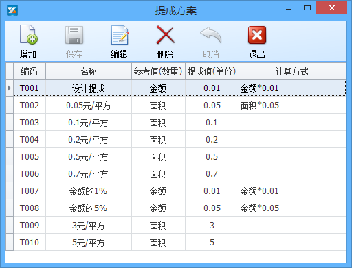 廣告公司ERP管理系統(tǒng),erp 提成分配